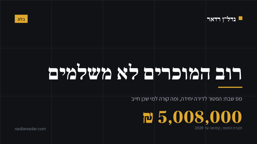 כרטיס נושא של נדל״ן רדאר: מס שבח, רוב המוכרים פטורים, תקרת פטור 5,008,000 שקל