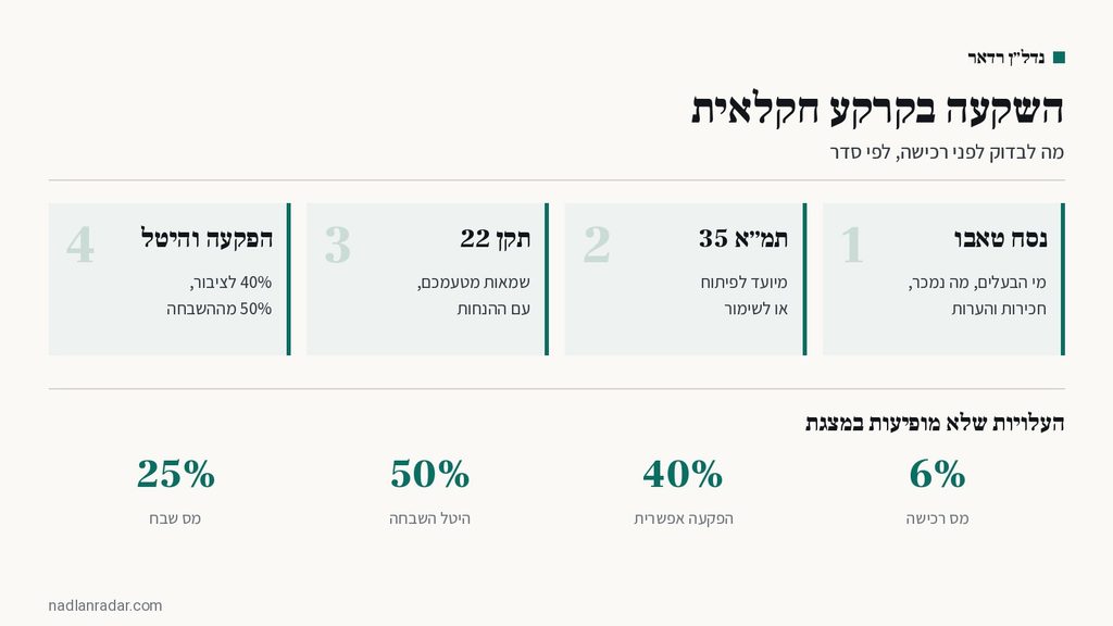אינפוגרפיקה: ארבע בדיקות לפני השקעה בקרקע חקלאית, והעלויות הנלוות