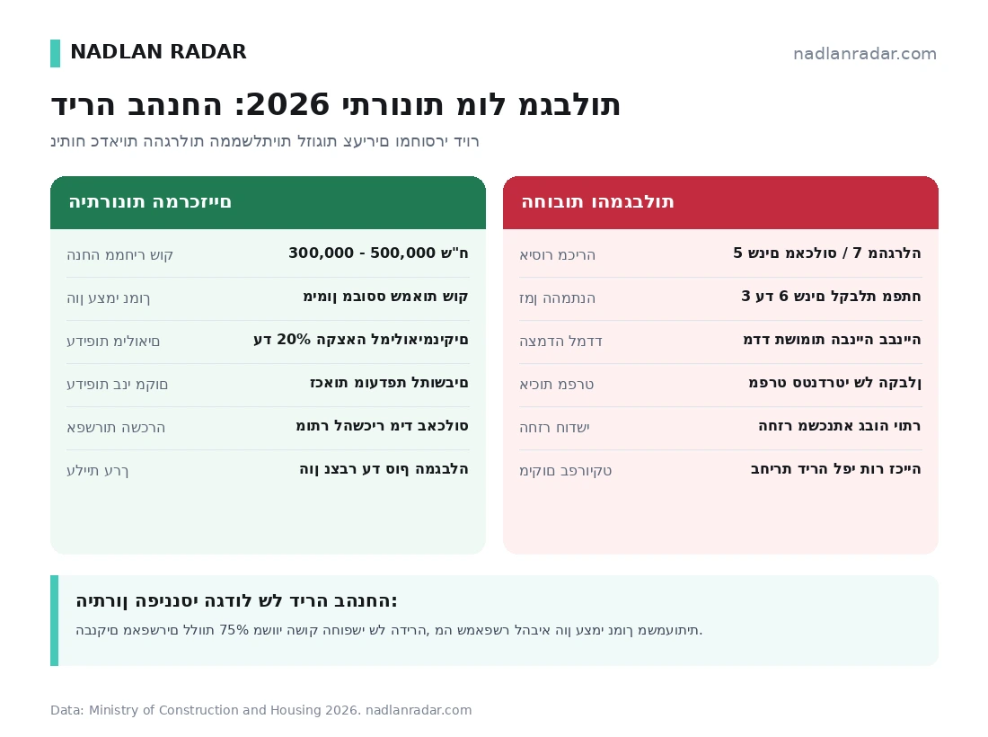 כללי דירה בהנחה 2026