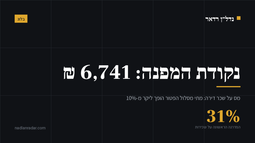 כרטיס נושא של נדל״ן רדאר: מס על שכר דירה, נקודת המפנה בין המסלולים היא 6,741 שקל